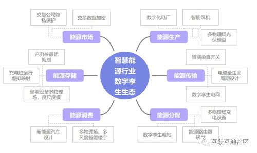 数字技术服务 赋能能源数字化，驱动能源体系深刻变革