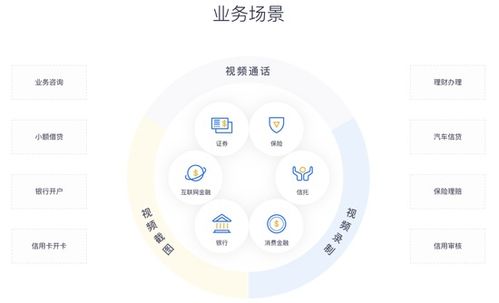 数字化转型提速，数字技术服务赋能金融升级——以网易云信为例